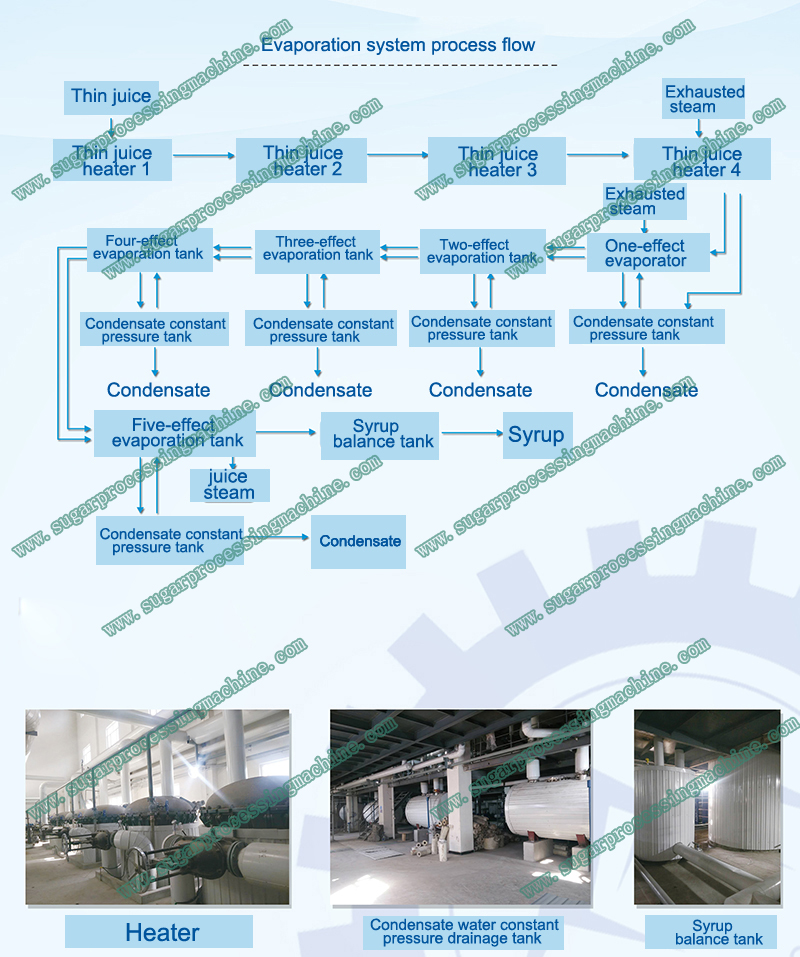 00Sugar-beet-processing-raw-sugar-evaporation-tank-system-machine.png