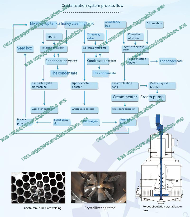11Beet-syrup-horizontal-continuous-crystallization-tank-machine.jpg