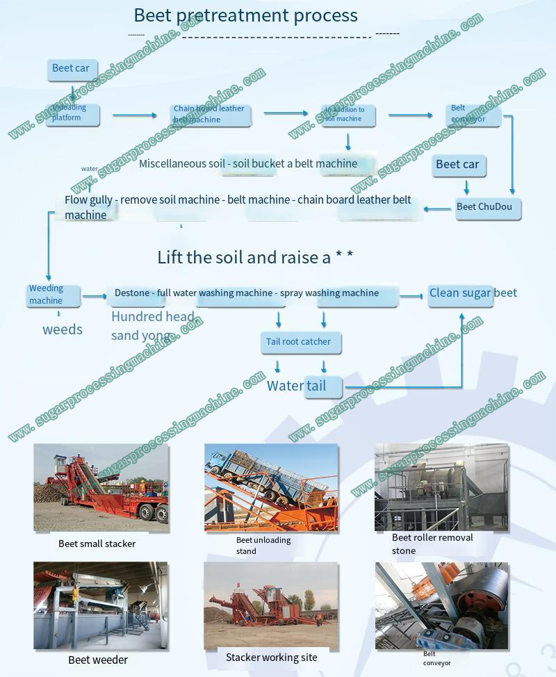 66Sugar-beet-stacking-harvesting-pretreatment-cleaning-machine.jpg