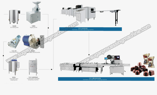 Automatic-Chocolate-Depositing-Line.jpg