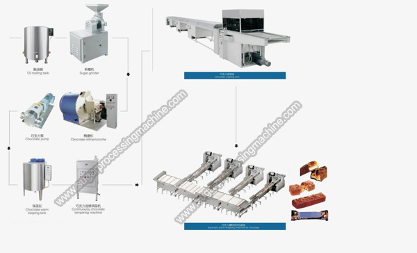 Automatic-Chocolate-Snickers-production-line.jpg