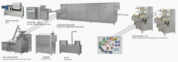 Automatic-square-chewing-Gum-Making-Machine.jpg