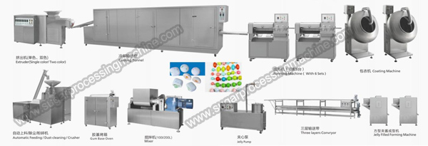 Ball-Bubble-Gum-Making-Machine.jpg
