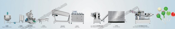 Ball-lollipop-production-line-Ball-lollipop-making-machine.jpg