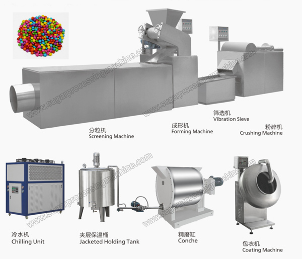 Chocolate-Bean-Production-Line.jpg