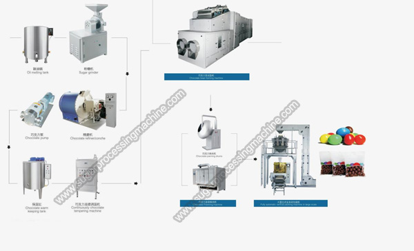 Chocolate-bean-production-line.jpg