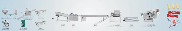 Cylindrical-toffee-candy-production-line.jpg