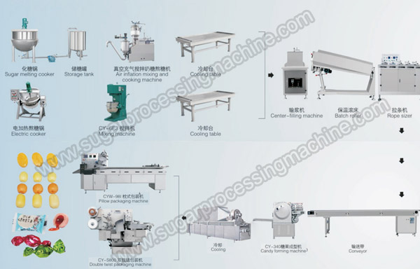 Die-formed-Toffee-Production-Line.jpg