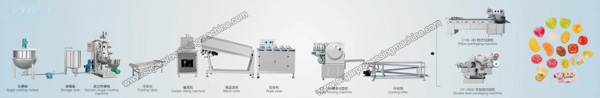 Filled-unfilled-hard-candy-production-line.jpg