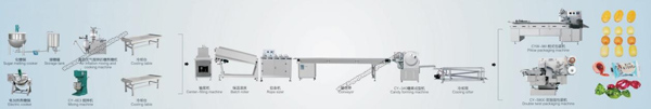 Filled-unfilled-toffee-candy-production-line.jpg