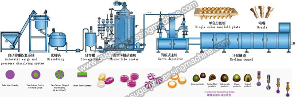 Full-Automatic-Servo-Driven-Hard-Candy-Depositing-Line.jpg
