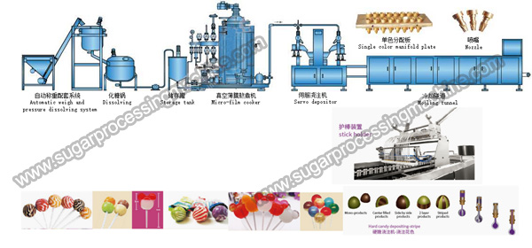 Servo-Driven-Lollipop-Depositing-Line-With-PLC-Controlled.jpg
