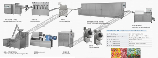 Shaped-bubble-gum-production-line.jpg